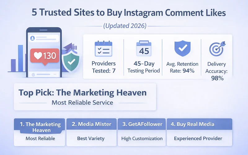 How to Buy Instagram Comment Likes